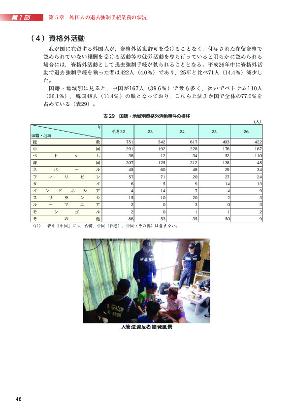 表 29　国籍・地域別資格外活動事件の推移