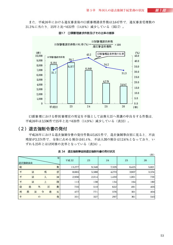 図17　口頭審理請求件数及びその比率の推移