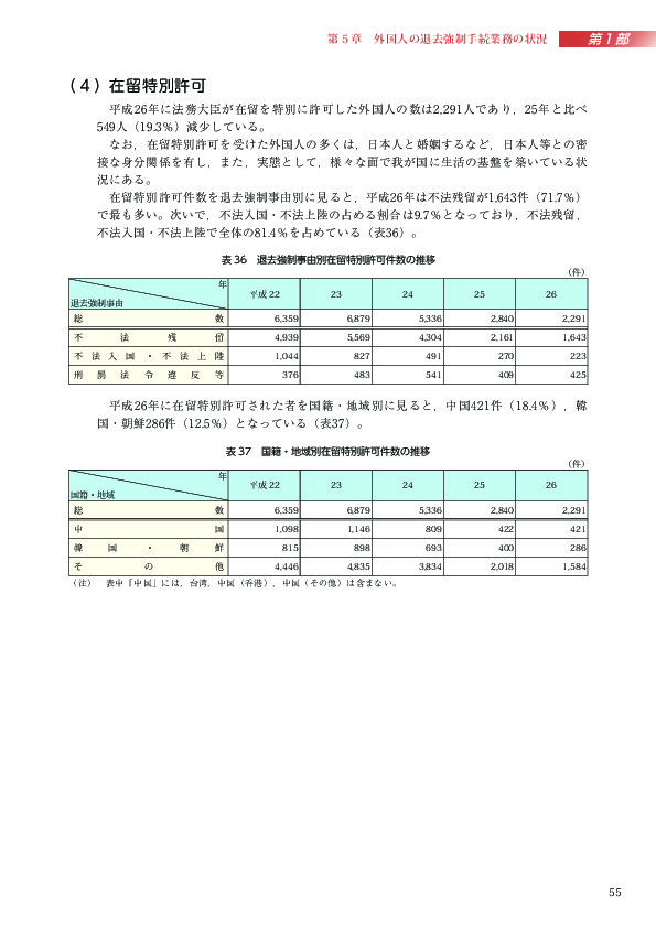 表 36　退去強制事由別在留特別許可件数の推移