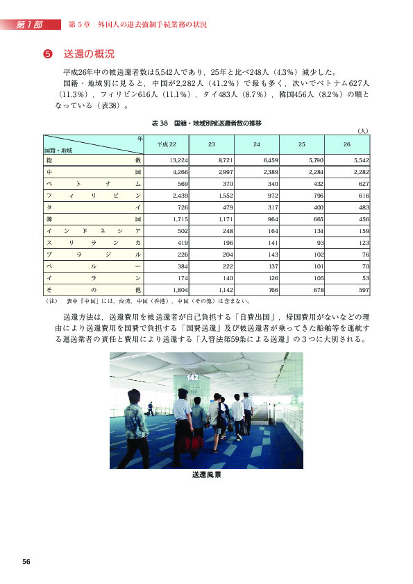 表 38　国籍・地域別被送還者数の推移