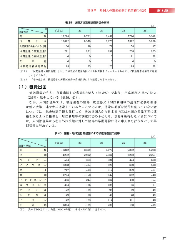 表 39　送還方法別被送還者数の推移