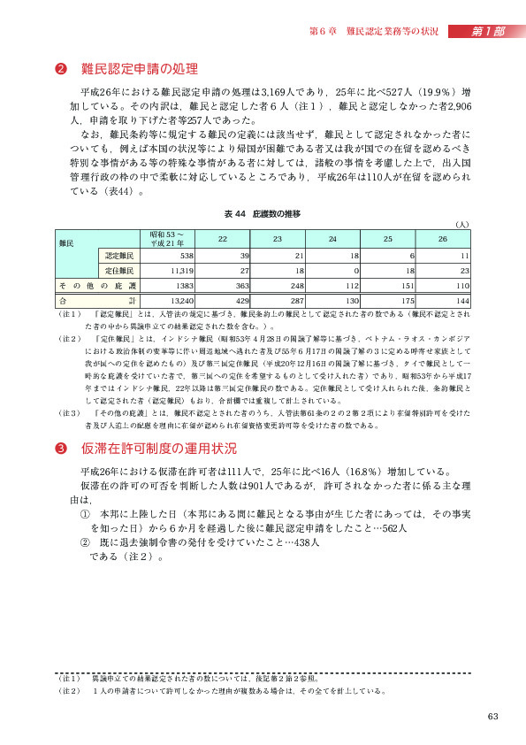 表 44　庇護数の推移