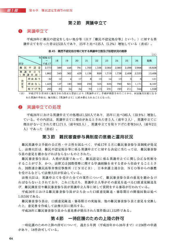 表 45　難民不認定処分等に対する異議申立数及び処理状況の推移