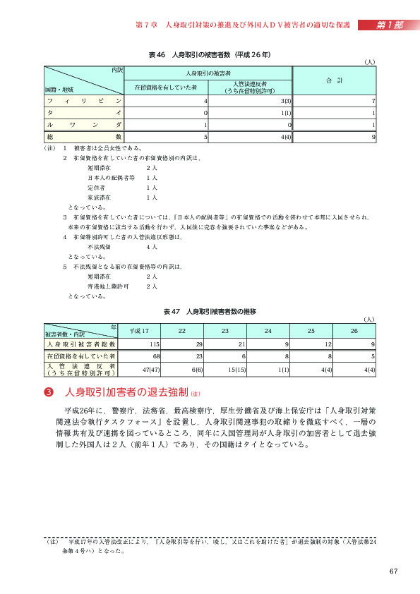 表 46　人身取引の被害者数（平成 26 年）