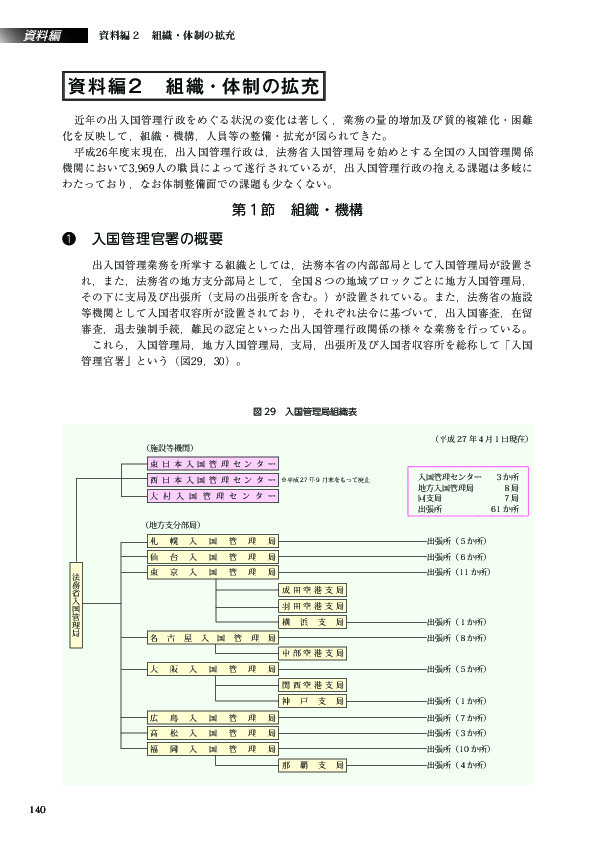 図 29　入国管理局組織表