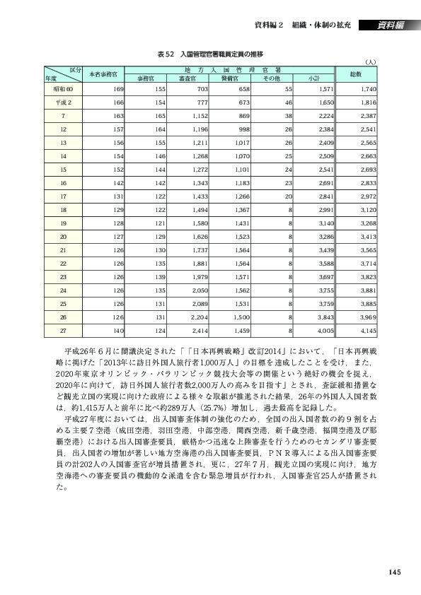 表 52　入国管理官署職員定員の推移