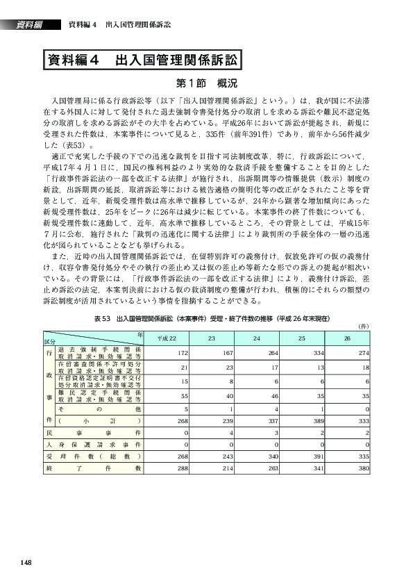 表 53　出入国管理関係訴訟（本案事件）受理・終了件数の推移（平成 26 年末現在）