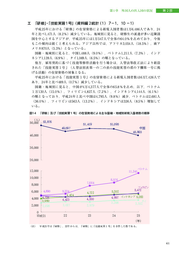 図14　「研修」及び「技能実習１号」の在留資格による主な国籍・地域別新規入国者数の推移