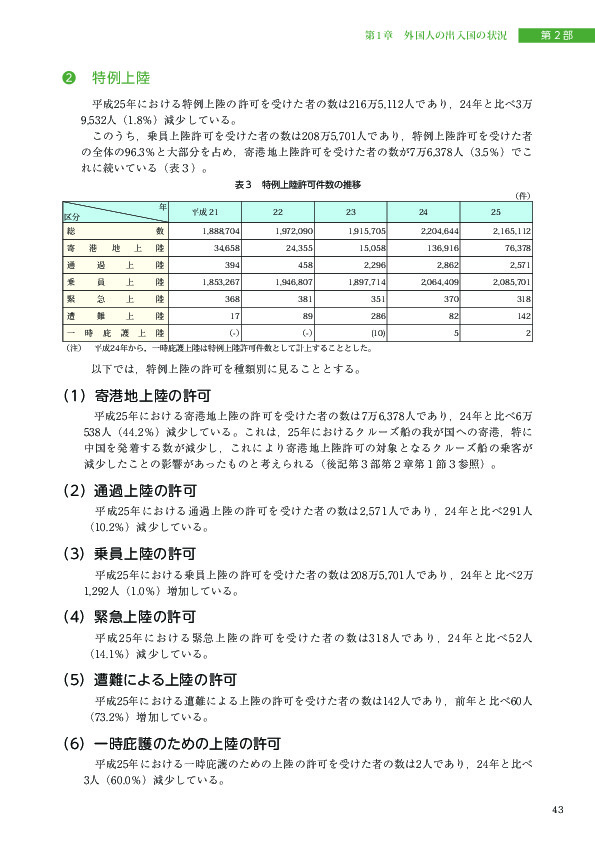 表３　特例上陸許可件数の推移