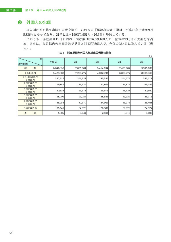 表４　滞在期間別外国人単純出国者数の推移