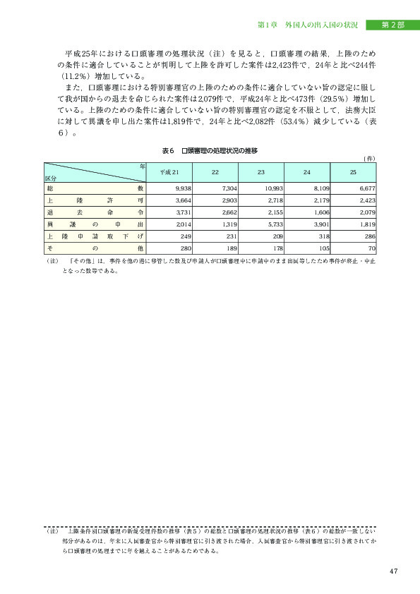 表６　口頭審理の処理状況の推移