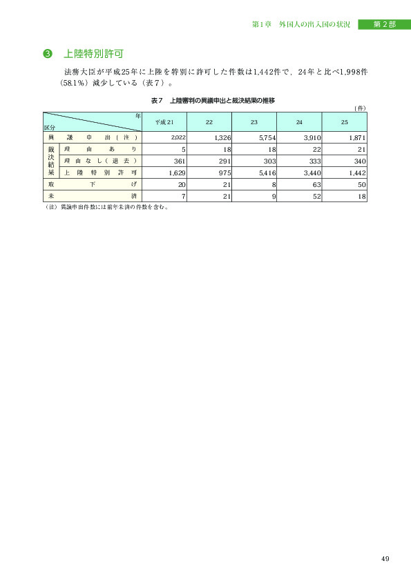 表７　上陸審判の異議申出と裁決結果の推移