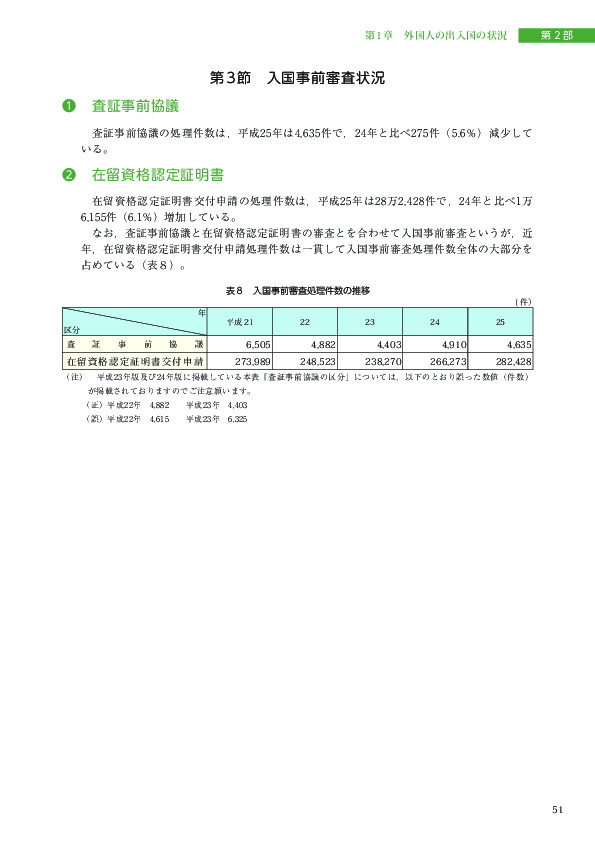 表８　入国事前審査処理件数の推移