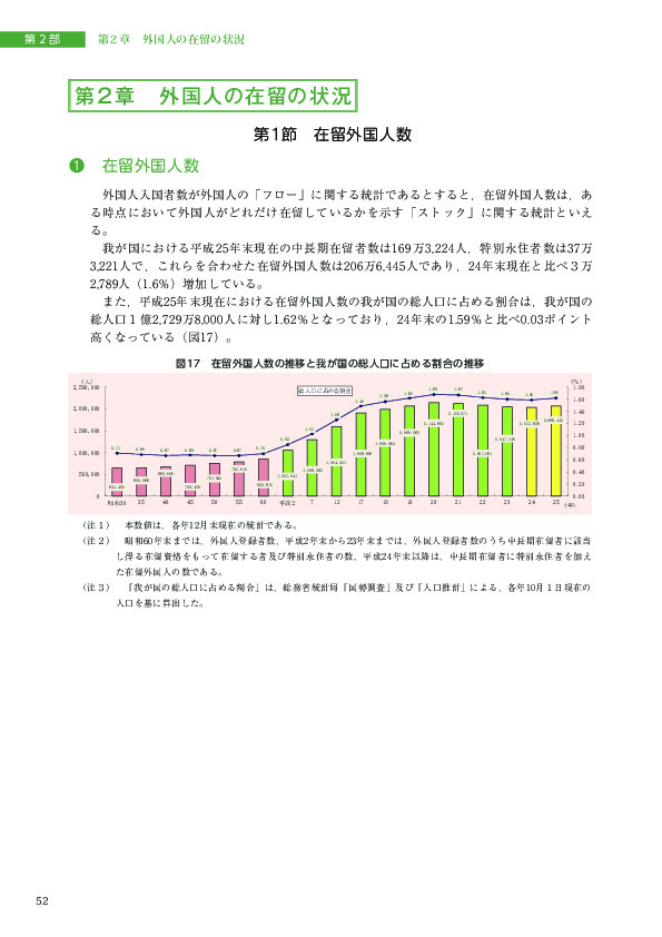 図17　在留外国人数の推移と我が国の総人口に占める割合の推移