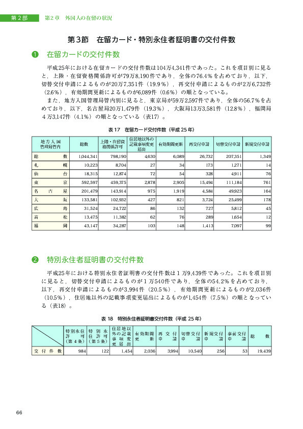 表 18　特別永住者証明書交付件数（平成 25 年）