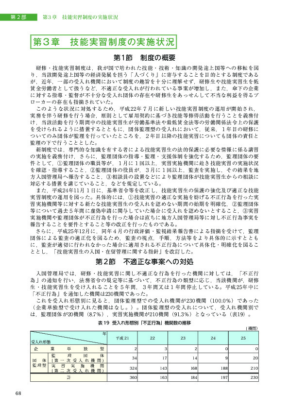表 19 受入れ形態別「不正行為」機関数の推移