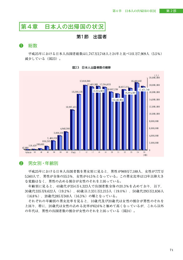 図23　日本人出国者数の推移