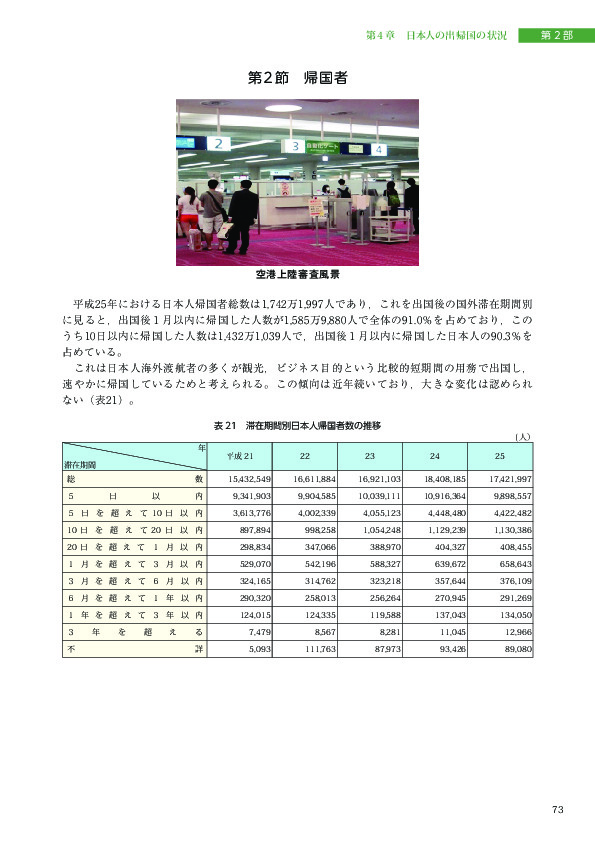 表 21　滞在期間別日本人帰国者数の推移