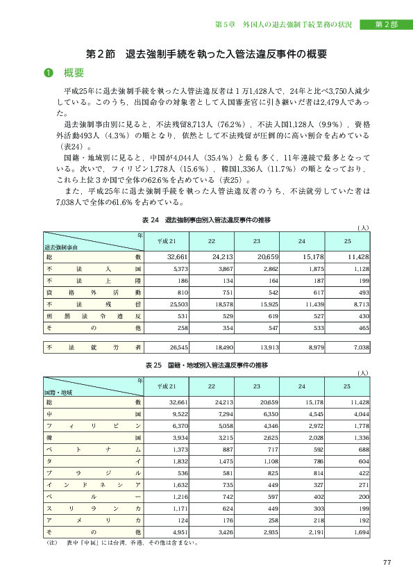 表 24　退去強制事由別入管法違反事件の推移