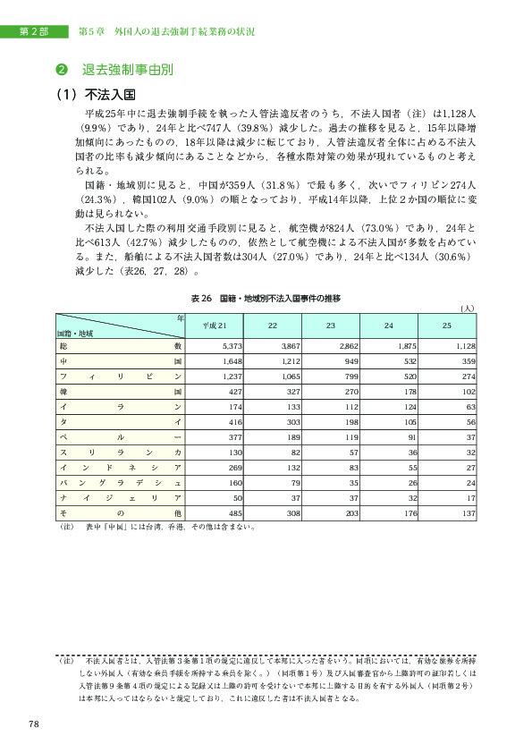 表 26　国籍・地域別不法入国事件の推移