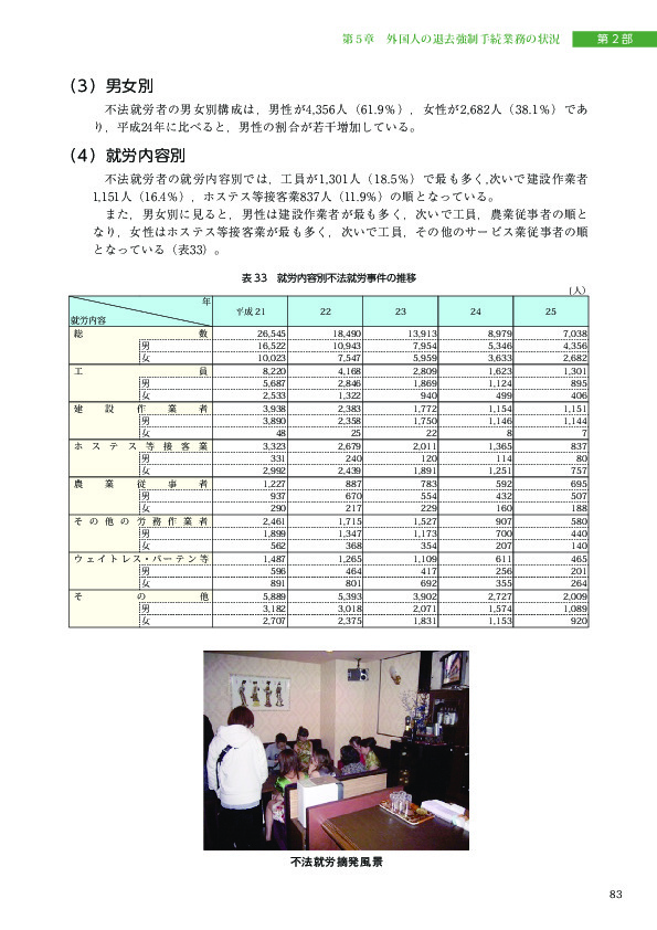 表 33　就労内容別不法就労事件の推移