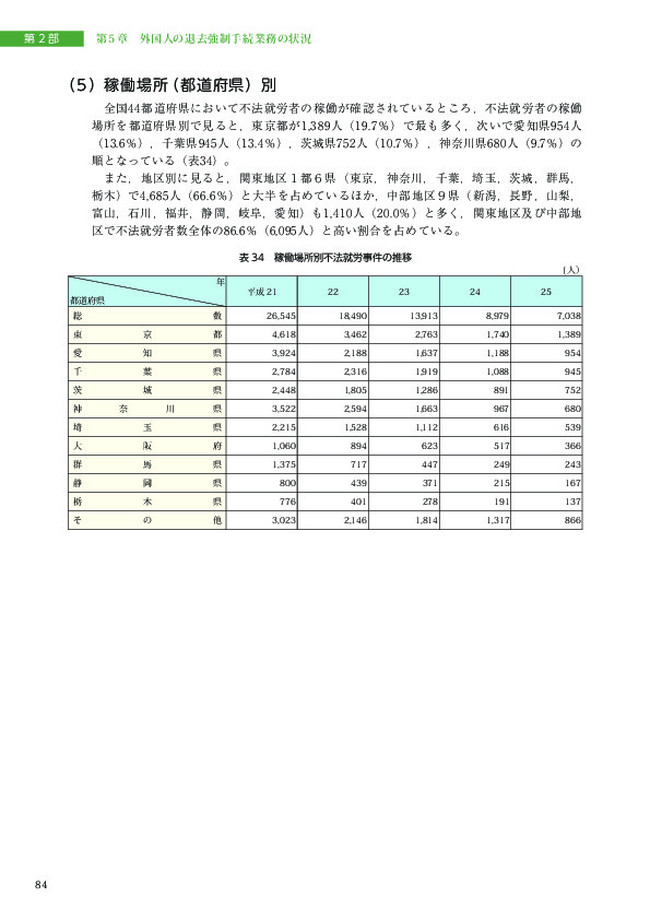 表 34　稼働場所別不法就労事件の推移