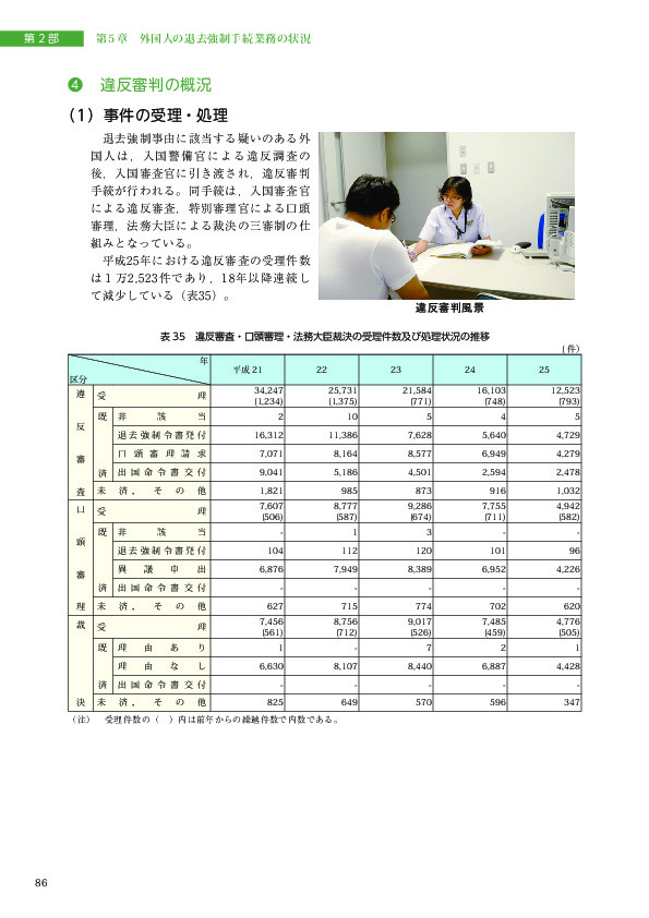 表 35　違反審査・口頭審理・法務大臣裁決の受理件数及び処理状況の推移