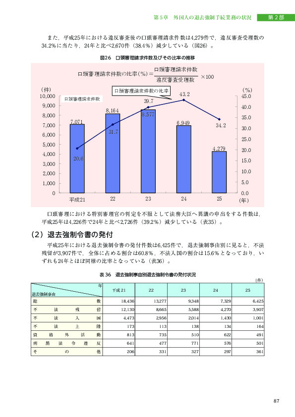 表 36　退去強制事由別退去強制令書の発付状況