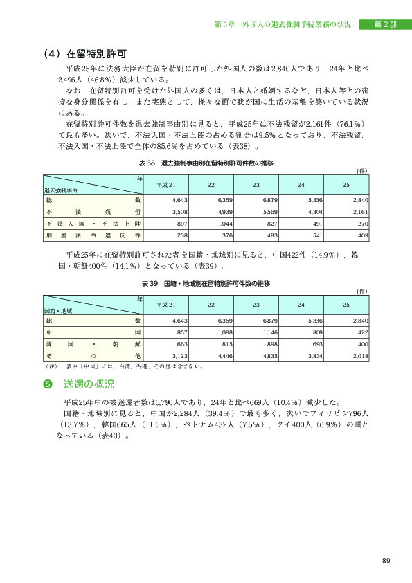 表 38　退去強制事由別在留特別許可件数の推移