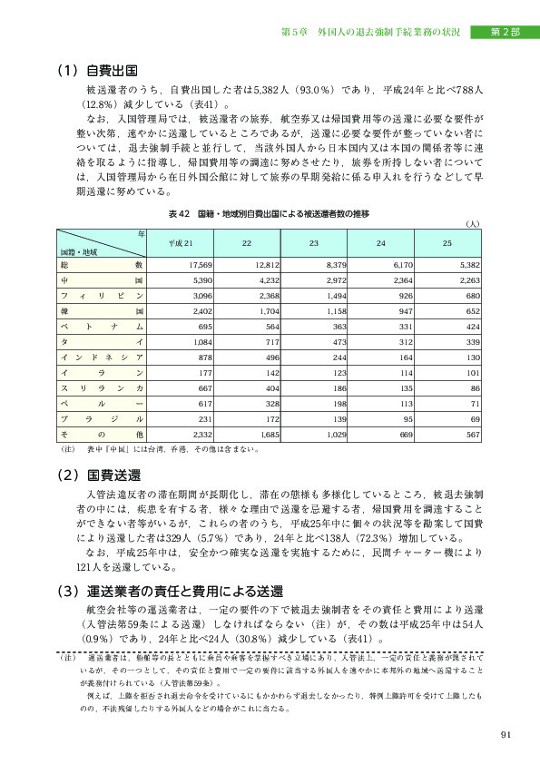 表 42　国籍・地域別自費出国による被送還者数の推移