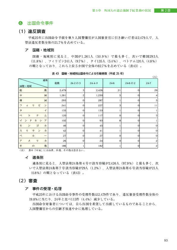 表 43　国籍・地域別出国命令による引継者数（平成 25 年）