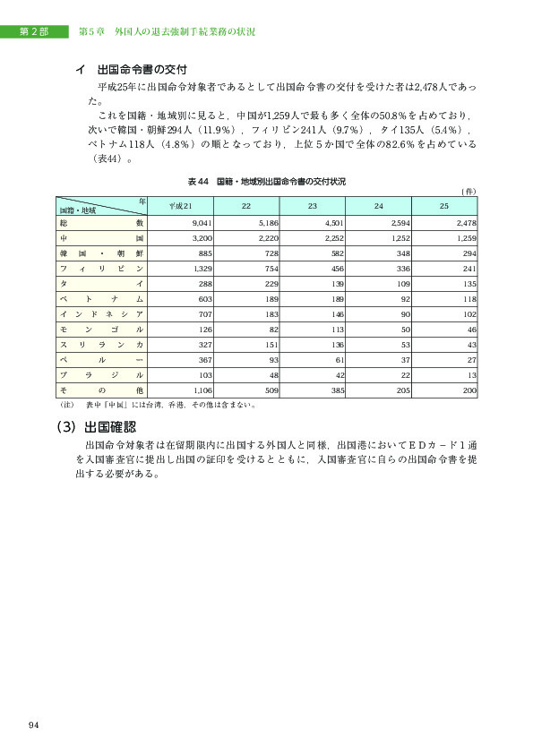 表 44　国籍・地域別出国命令書の交付状況