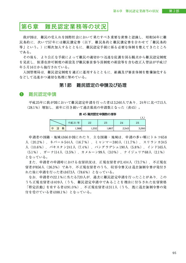 表 45 難民認定申請数の推移