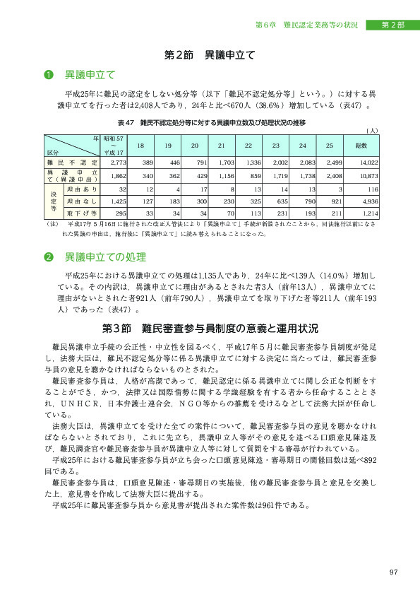 表 47　難民不認定処分等に対する異議申立数及び処理状況の推移