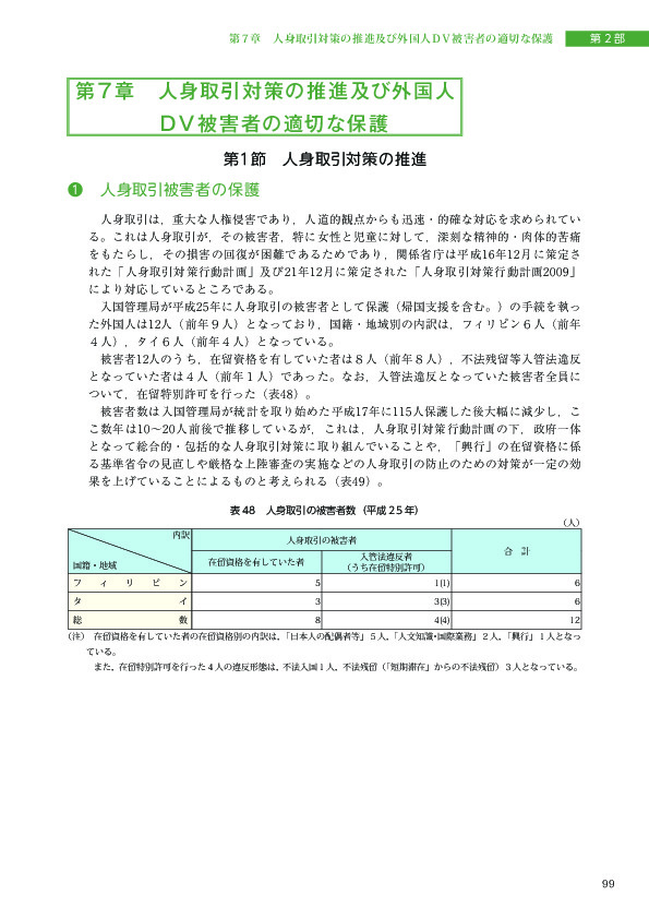 表 48　人身取引の被害者数（平成 25 年）