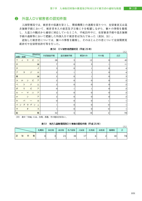 表 51　地方入国管理局別ＤＶ事案の認知件数（平成 25 年）