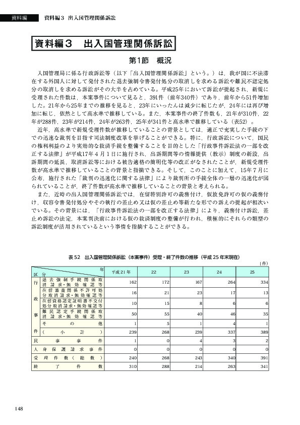 表 52　出入国管理関係訴訟（本案事件）受理・終了件数の推移（平成 25 年末現在）