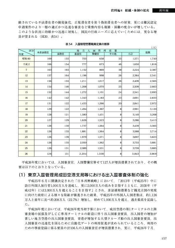 表 54　入国管理官署職員定員の推移