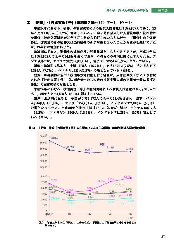 図14　「研修」及び「技能実習１号」の在留資格による主な国籍・地域別新規入国者数の推移