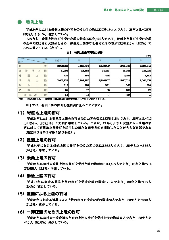 表３　特例上陸許可件数の推移