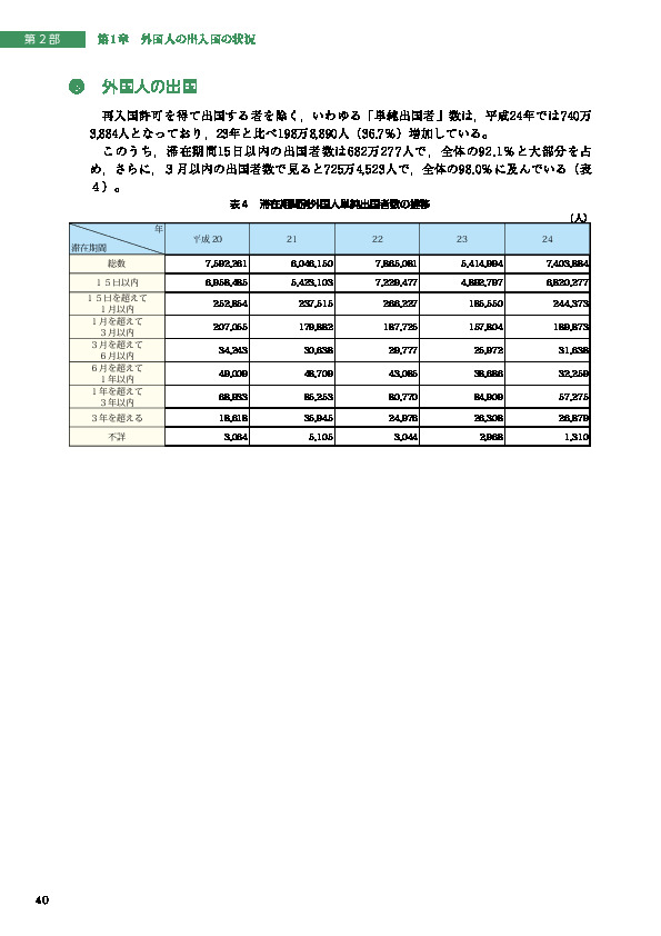 表４　滞在期間別外国人単純出国者数の推移