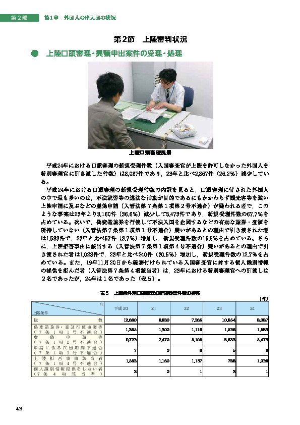 表５　上陸条件別口頭審理の新規受理件数の推移