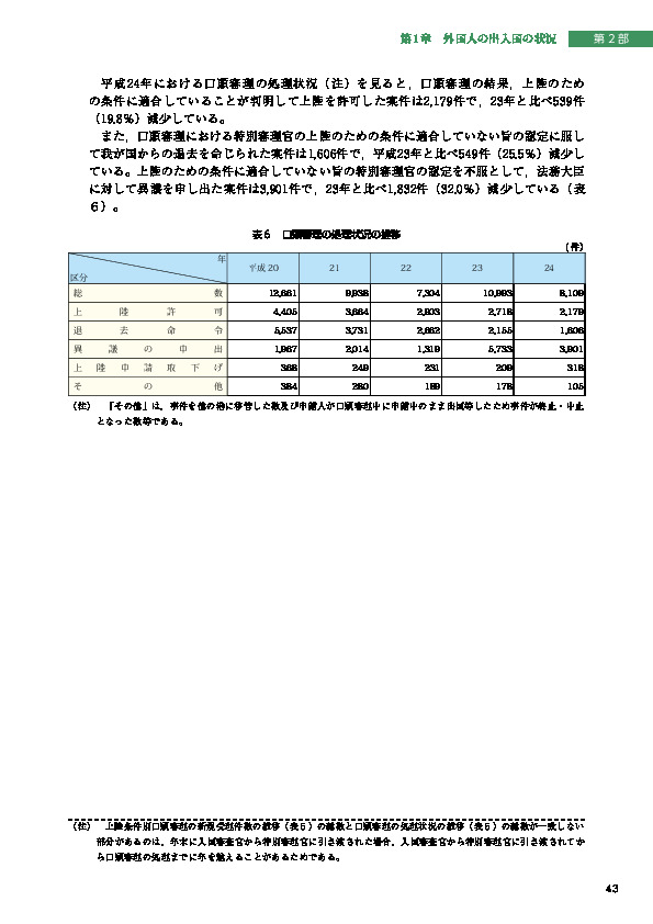 表６　口頭審理の処理状況の推移