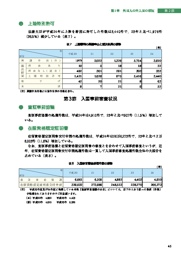 表８　入国事前審査処理件数の推移