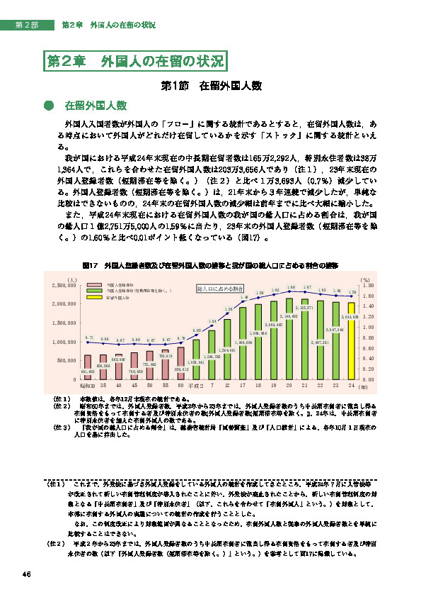 図17　外国人登録者数及び在留外国人数の推移と我が国の総人口に占める割合の推移