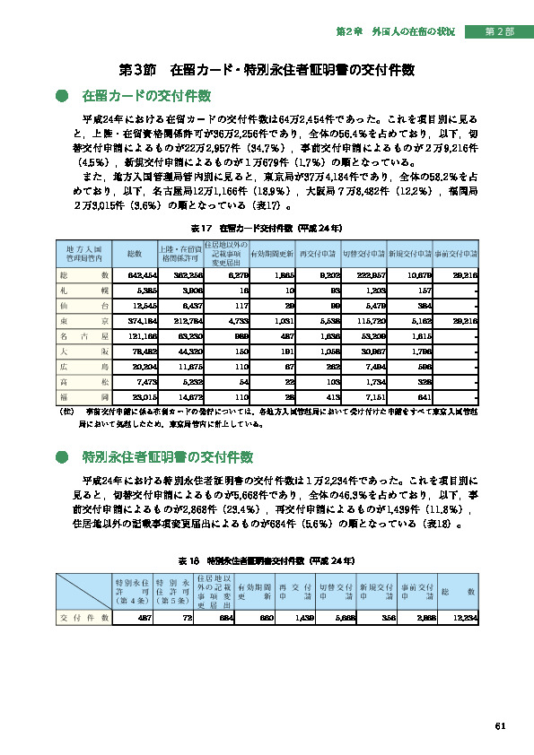 表 18　特別永住者証明書交付件数（平成 24 年）