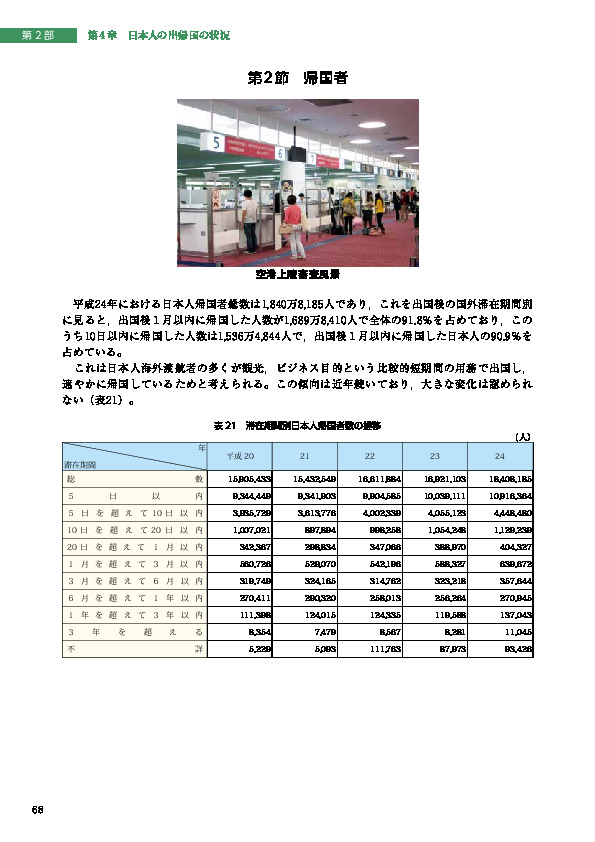 表 21　滞在期間別日本人帰国者数の推移