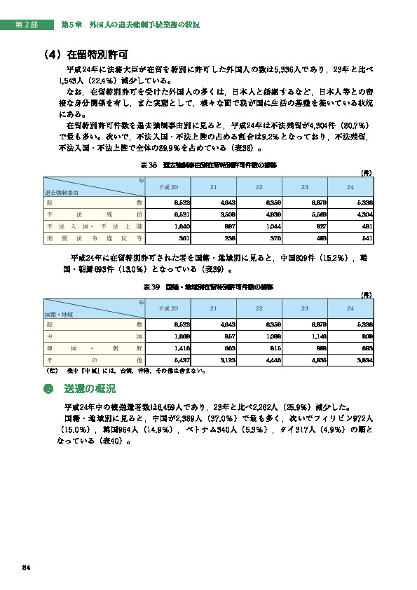 表 38　退去強制事由別在留特別許可件数の推移