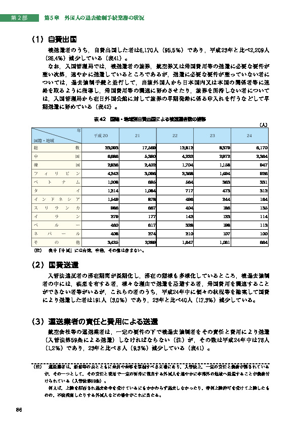 表 42　国籍・地域別自費出国による被送還者数の推移