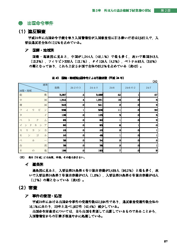 表 43　国籍・地域別出国命令による引継者数（平成 24 年）